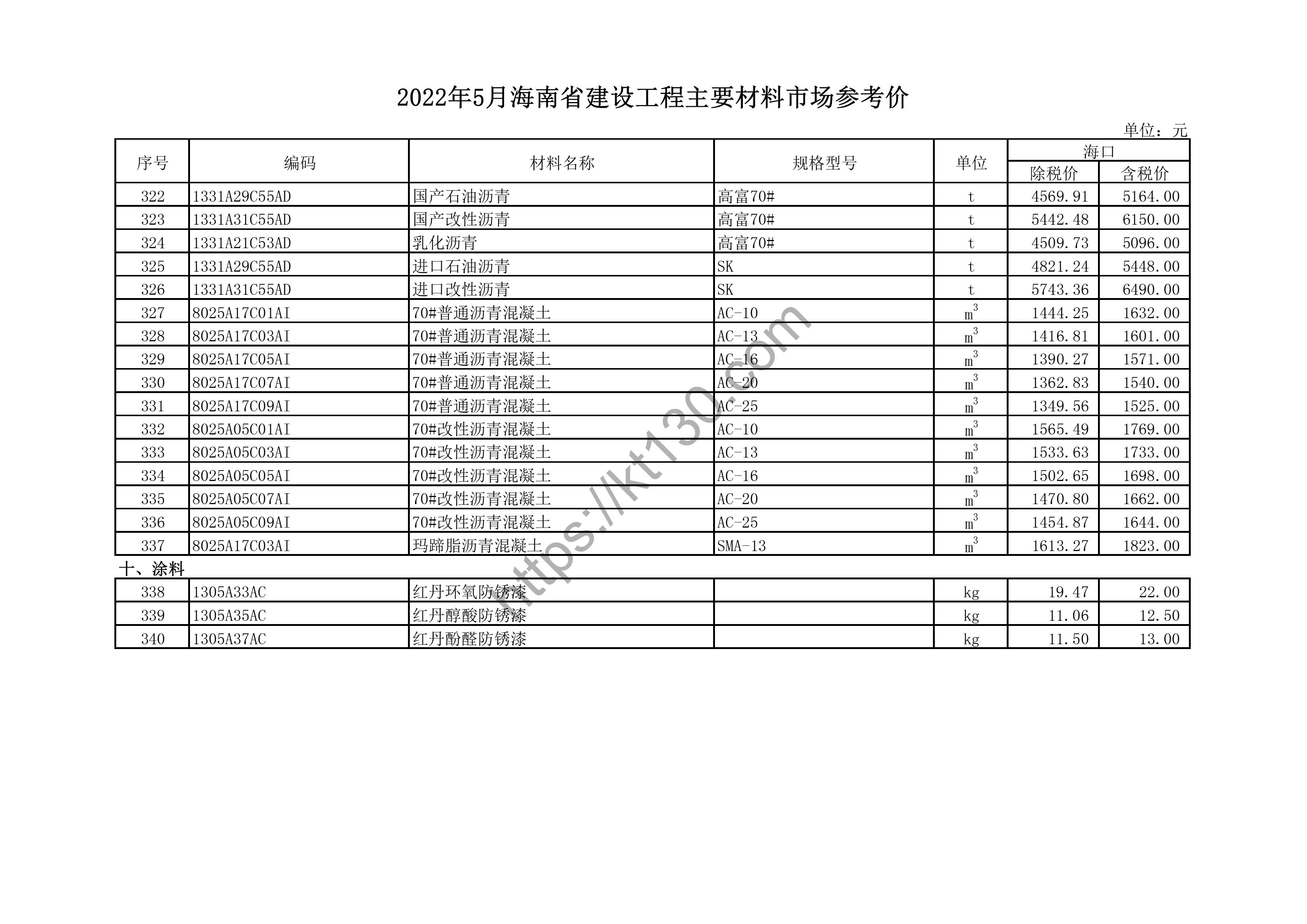 海南省2022年5月建筑材料价_汽柴油、自来水_44276
